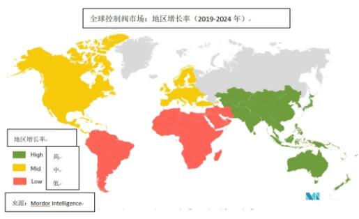 市场报告：2021-2026间控制阀市场市场增长趋势、后疫情影响影响及未来预期